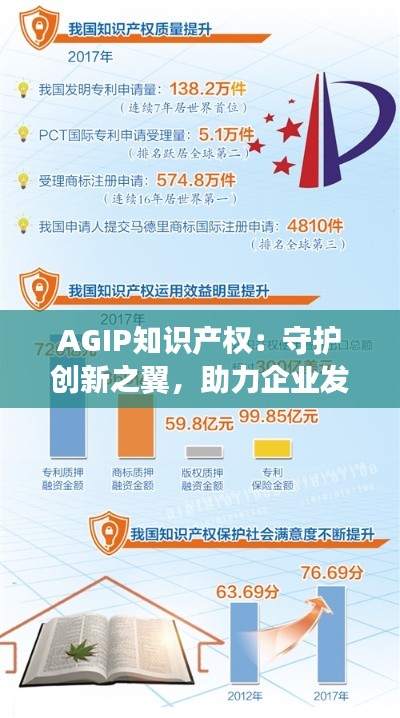 AGIP知识产权：守护创新之翼，助力企业发展