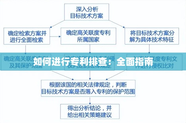 如何进行专利排查：全面指南