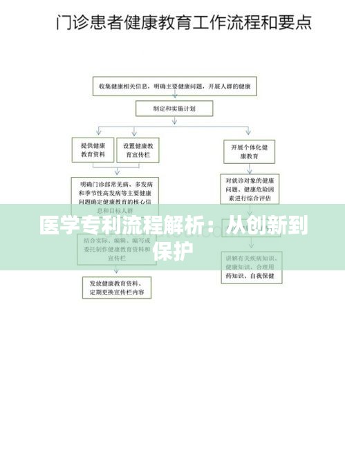 医学专利流程解析：从创新到保护