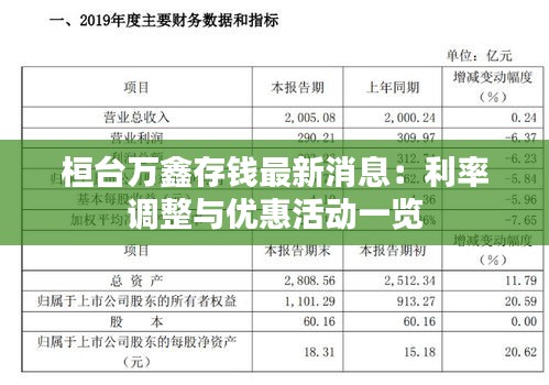 桓台万鑫存钱最新消息：利率调整与优惠活动一览