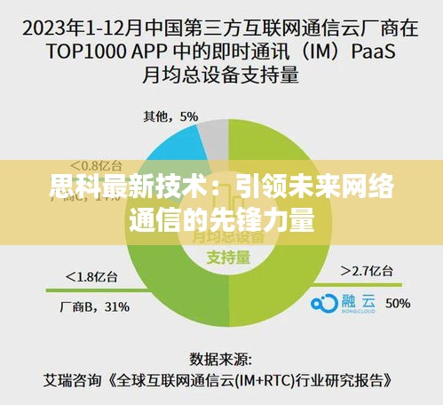 思科最新技术：引领未来网络通信的先锋力量