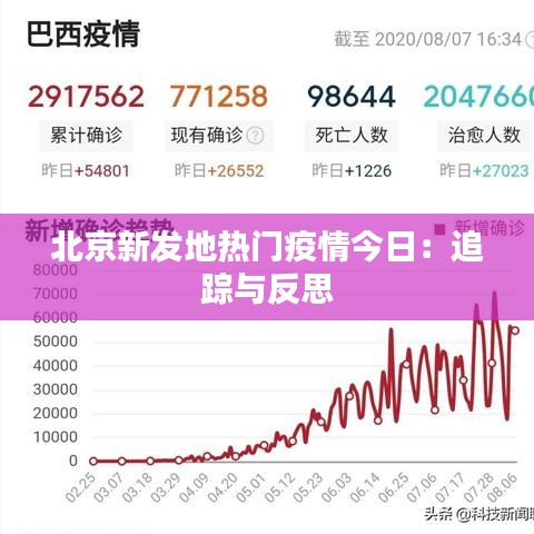 北京新发地热门疫情今日：追踪与反思