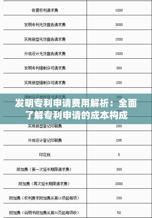 发明专利申请费用解析：全面了解专利申请的成本构成