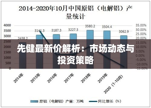 先健最新价解析：市场动态与投资策略