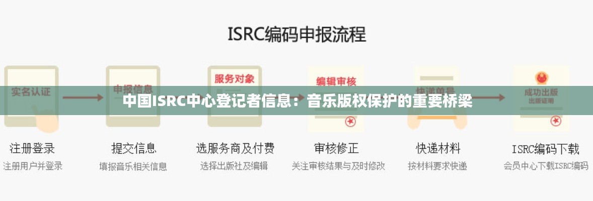 中国ISRC中心登记者信息：音乐版权保护的重要桥梁