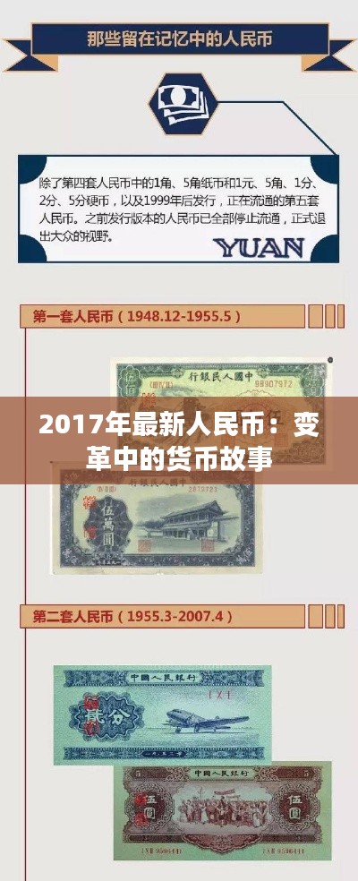 2017年最新人民币：变革中的货币故事