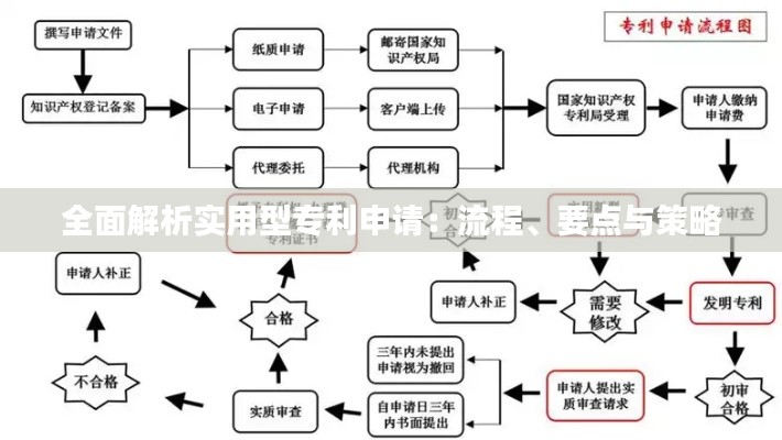 全面解析实用型专利申请：流程、要点与策略