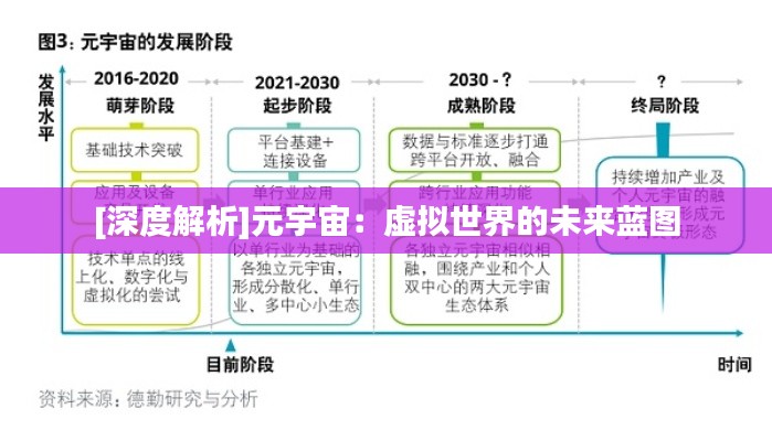 [深度解析]元宇宙：虚拟世界的未来蓝图