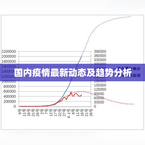 国内疫情最新动态及趋势分析