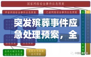 突发殡葬事件应急处理预案，全面应对，保障安全有序处理