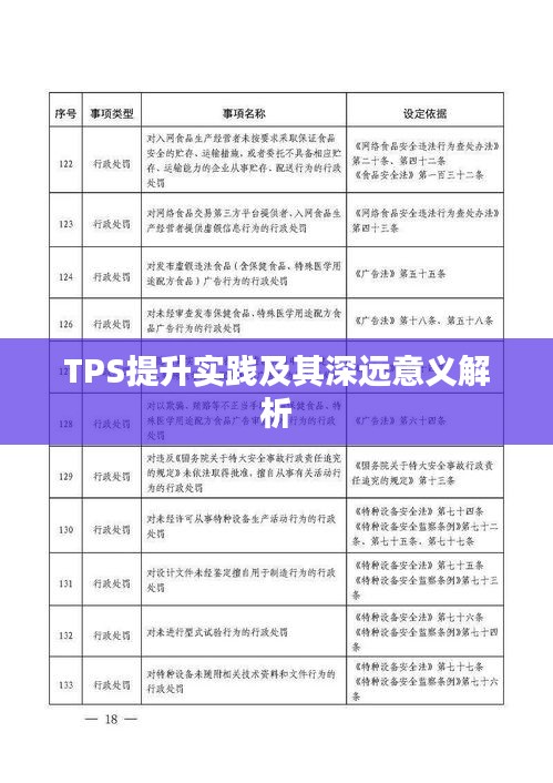 TPS提升实践及其深远意义解析