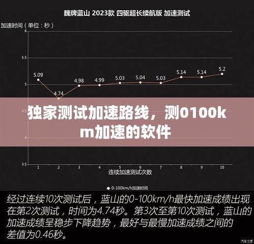 独家测试加速路线，测0100km加速的软件 