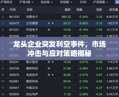 龙头企业突发利空事件，市场冲击与应对策略揭秘