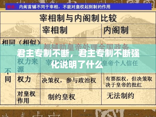 君主专制不断，君主专制不断强化说明了什么 