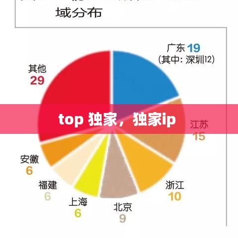 top 独家，独家ip 