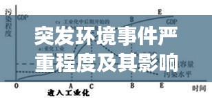 突发环境事件严重程度及其影响分析，揭秘背后的惊人真相