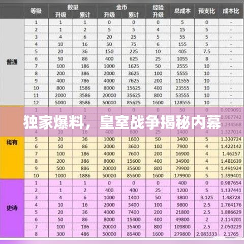 独家爆料，皇室战争揭秘内幕