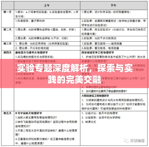 实验专题深度解析，探索与实践的完美交融