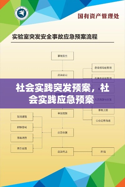 社会实践突发预案，社会实践应急预案 