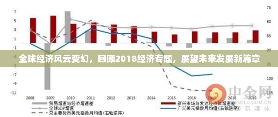 全球经济风云变幻，回顾2018经济专题，展望未来发展新篇章