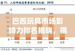 巴西玩具市场影响力排名揭晓，揭秘玩具巨头公司及其市场份额