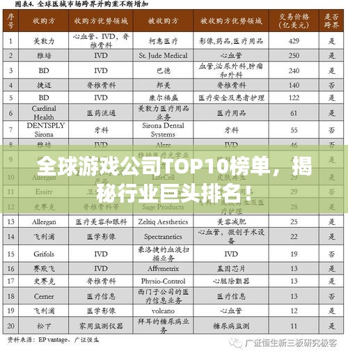 全球游戏公司TOP10榜单，揭秘行业巨头排名！