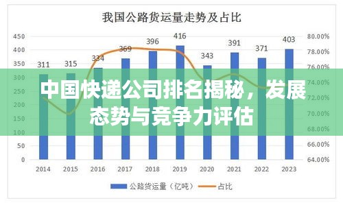 中国快递公司排名揭秘，发展态势与竞争力评估