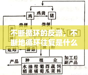 不断循环的反派，不断地循环往复是什么成语 