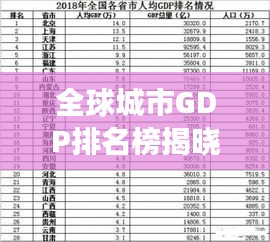 全球城市GDP排名榜揭晓，揭秘全球城市经济繁荣的奥秘，2018年榜单重磅出炉！