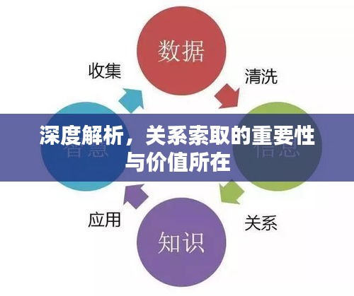 深度解析，关系索取的重要性与价值所在