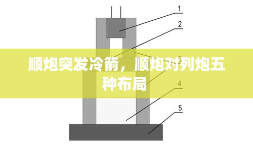 顺炮突发冷箭，顺炮对列炮五种布局 