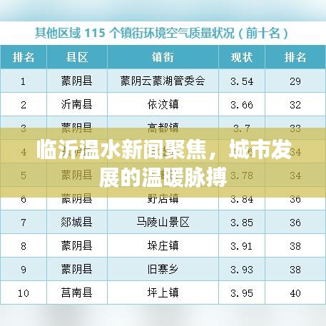 临沂温水新闻聚焦，城市发展的温暖脉搏