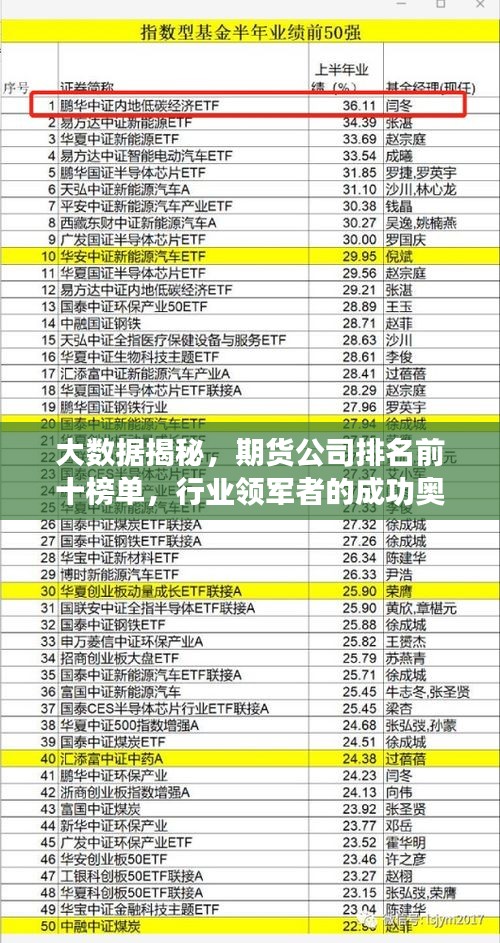 大数据揭秘，期货公司排名前十榜单，行业领军者的成功奥秘大揭秘