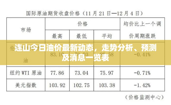 连山今日油价最新动态，走势分析、预测及消息一览表