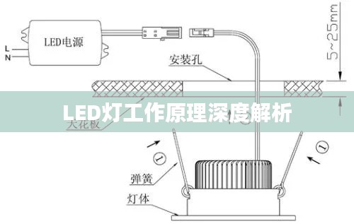 LED灯工作原理深度解析