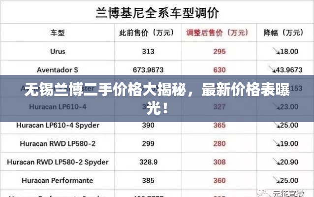 无锡兰博二手价格大揭秘，最新价格表曝光！