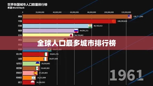 全球人口最多城市排行榜