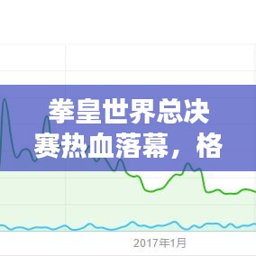 拳皇世界总决赛热血落幕，格斗盛宴掀起排名波澜！