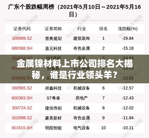 金属镍材料上市公司排名大揭秘，谁是行业领头羊？