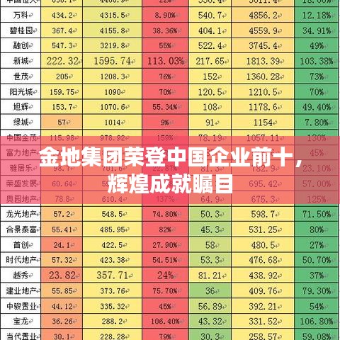 金地集团荣登中国企业前十，辉煌成就瞩目