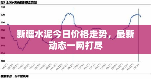 新疆水泥今日价格走势，最新动态一网打尽