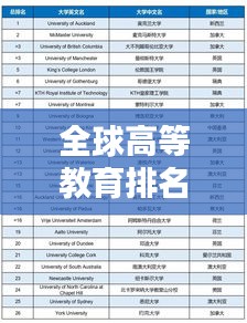 全球高等教育排名及影响力深度解析