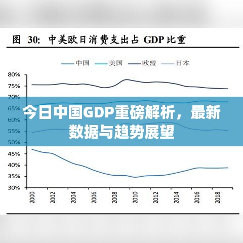 今日中国GDP重磅解析，最新数据与趋势展望