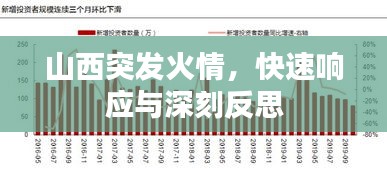 山西突发火情，快速响应与深刻反思