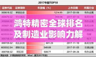 鸿特精密全球排名及制造业影响力解析