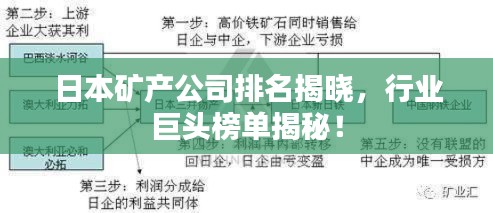 日本矿产公司排名揭晓，行业巨头榜单揭秘！