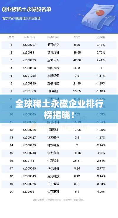 全球稀土永磁企业排行榜揭晓！