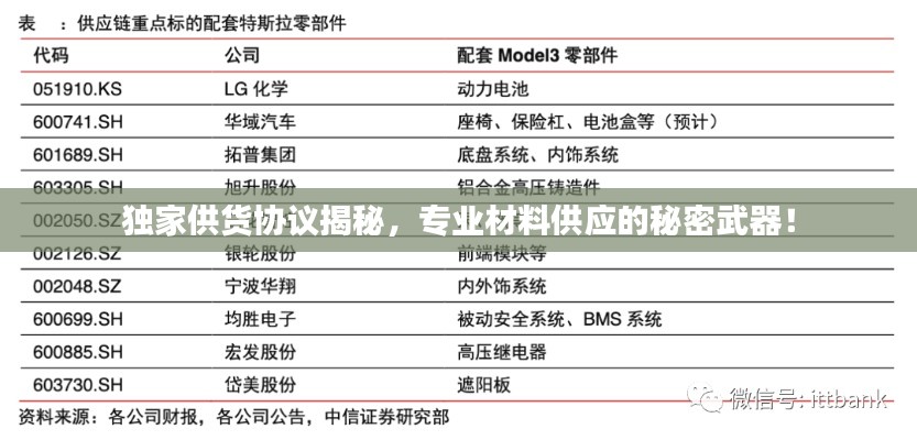 独家供货协议揭秘，专业材料供应的秘密武器！