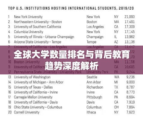 全球大学数量排名与背后教育趋势深度解析