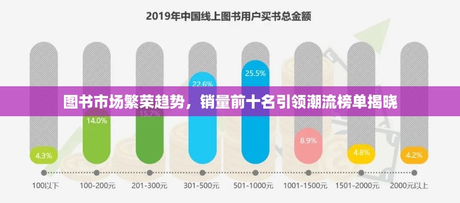 图书市场繁荣趋势，销量前十名引领潮流榜单揭晓